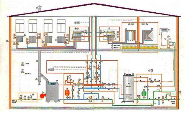 схема отопления и водоснабжения в частном доме схема
