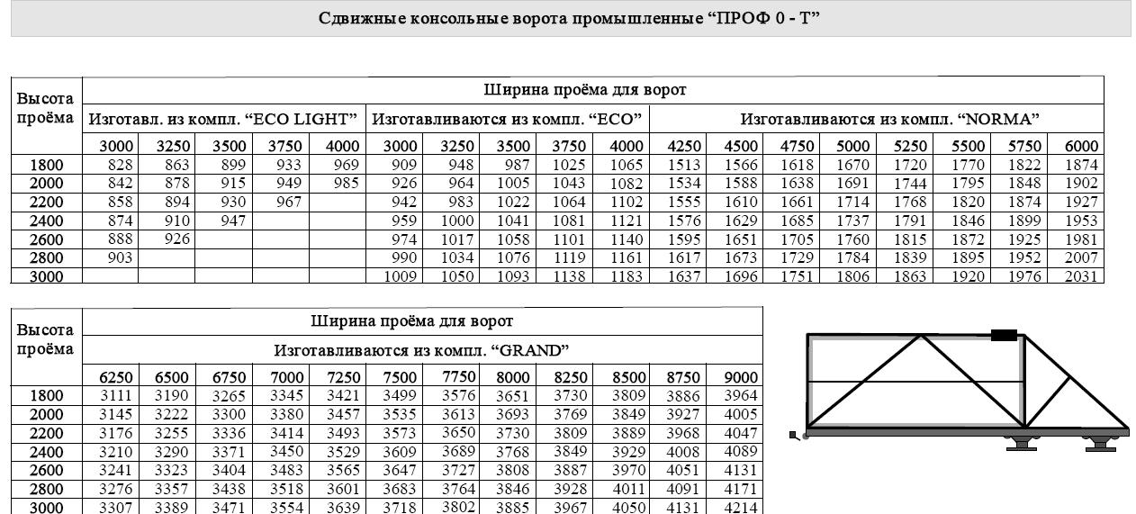 Ворота под обшивку.