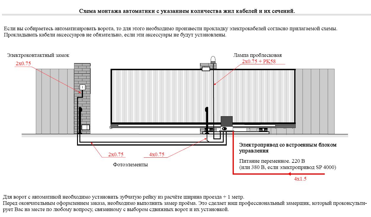 Схема откатных.